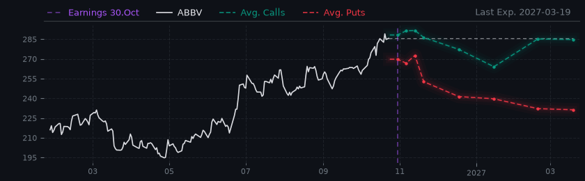 Options-Based Forecast ABBV Option Ideas - AbbVie
