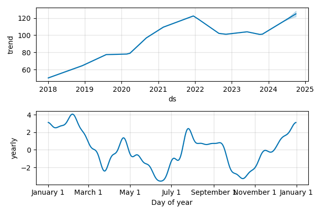 Drawdown / Underwater Chart for Abbott Laboratories (ABT) - Stock Price & Dividends