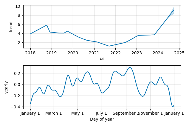 Drawdown / Underwater Chart for ADMA Biologics (ADMA) - Stock Price & Dividends