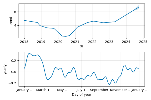 Drawdown / Underwater Chart for Aegon NV ADR (AEG) - Stock Price & Dividends