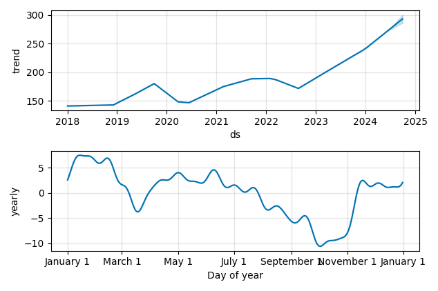 Drawdown / Underwater Chart for Allianz SE VNA O.N. (ALV) - Stock Price & Dividends
