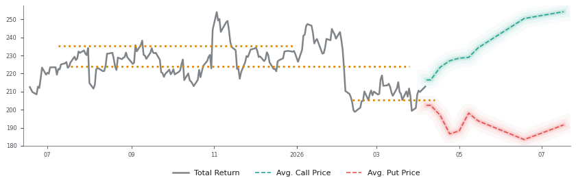 Options-Based Forecast AMZN Option Ideas - Amazon.com