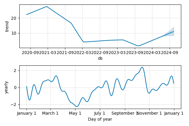 Drawdown / Underwater Chart for Annexon Inc (ANNX) - Stock Price & Dividends
