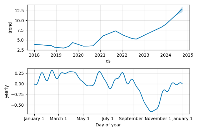 Drawdown / Underwater Chart for ASE Industrial HoldingLtd ADR (ASX) - Stock & Dividends