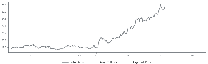 Options-Based Forecast ATEN Option Ideas - A10 Network