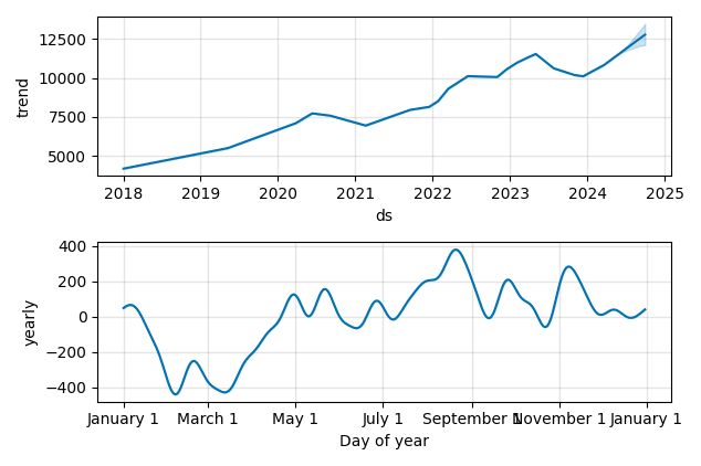Drawdown / Underwater Chart for AstraZeneca PLC (AZN) - Stock Price & Dividends
