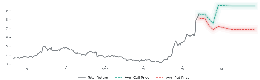 Options-Based Forecast BB Option Ideas - BlackBerry