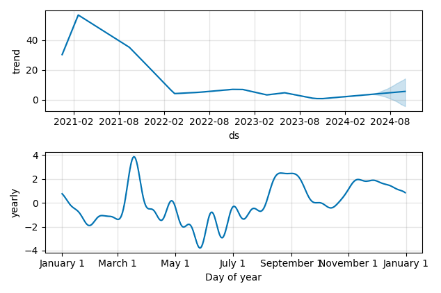 Drawdown / Underwater Chart for Bioatla Inc (BCAB) - Stock Price & Dividends