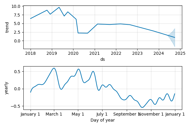 Drawdown / Underwater Chart for Braemar Hotel & Resorts (BHR) - Stock & Dividends