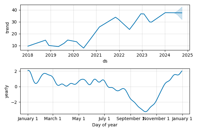 Drawdown / Underwater Chart for Buckle (BKE) - Stock Price & Dividends