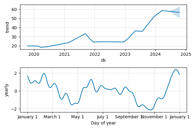 Drawdown / Underwater Chart for Bellring Brands LLC (BRBR) - Stock Price & Dividends
