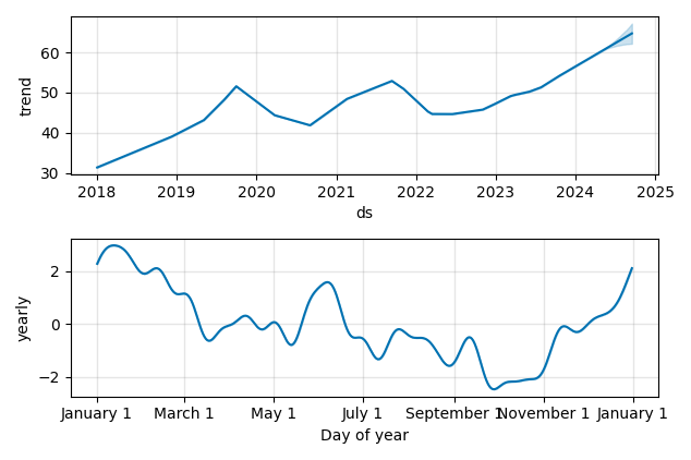 Drawdown / Underwater Chart for Brady (BRC) - Stock Price & Dividends