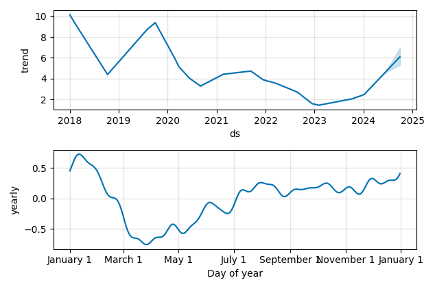 Drawdown / Underwater Chart for BRF SA ADR (BRFS) - Stock Price & Dividends