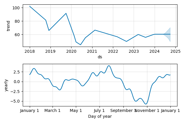 Drawdown / Underwater Chart for Anheuser Busch Inbev NV ADR (BUD) - Stock & Dividends