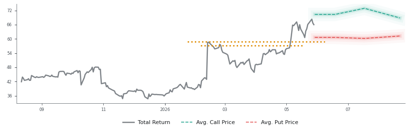 Options-Based Forecast CGNX Option Ideas - Cognex