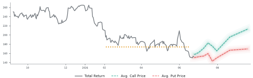 Options-Based Forecast CRM Option Ideas - Salesforce.com