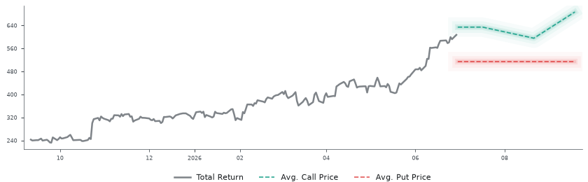 Options-Based Forecast CRS Option Ideas - Carpenter Technology
