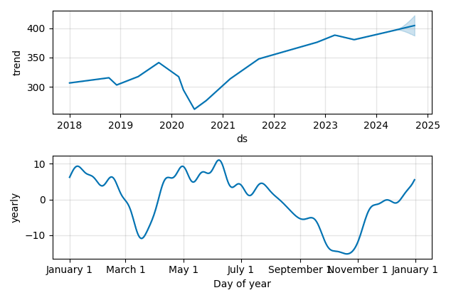 Drawdown / Underwater Chart for City Of London Investment Trust (CTY)