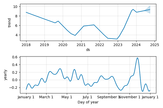 Drawdown / Underwater Chart for Daktronics (DAKT) - Stock Price & Dividends