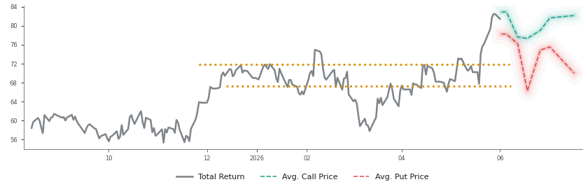 Options-Based Forecast DAL Option Ideas - Delta Air Lines