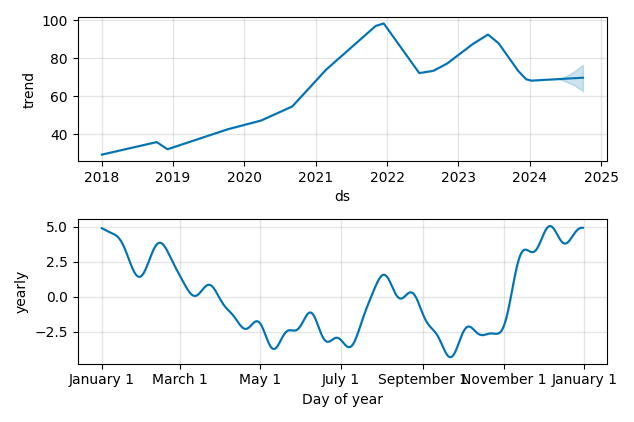 Drawdown / Underwater Chart for Diodes (DIOD) - Stock Price & Dividends