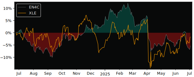 Total Return of L&G Multi-Strategy versus its related sector ETF XLE