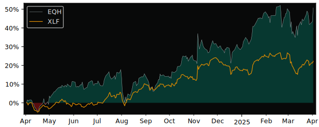 Compare Axa Equitable Holdings with its related Sector/Index XLF