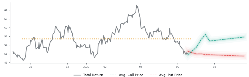 Options-Based Forecast EQT Option Ideas - EQT