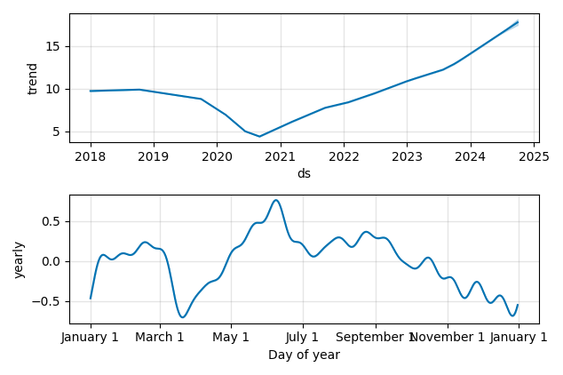 Drawdown / Underwater Chart for Energy Transfer LP (ET) - Stock Price & Dividends