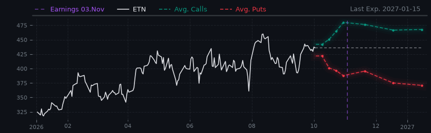 Options-Based Forecast ETN Option Ideas - Eaton