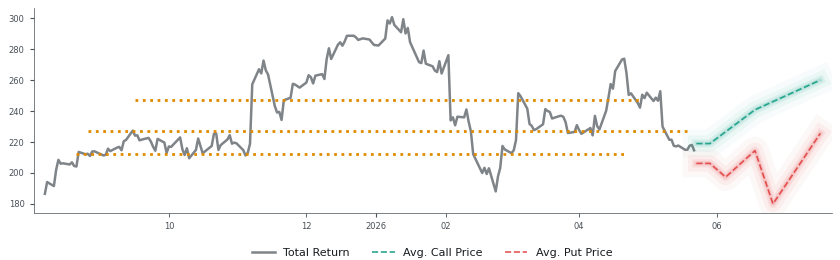 Options-Based Forecast EXPE Option Ideas - Expedia