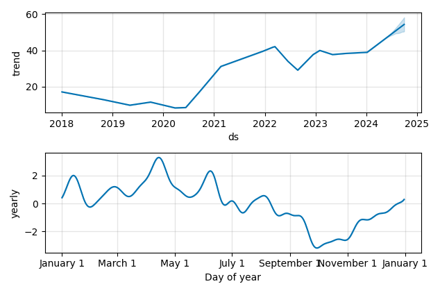 Drawdown / Underwater Chart for Freeport-McMoran Copper & Gold (FCX)