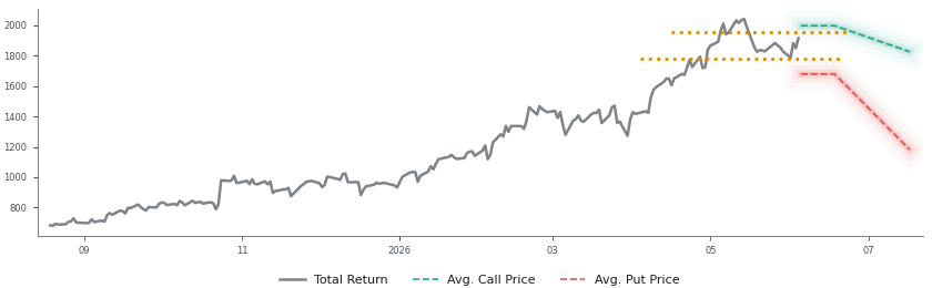 Options-Based Forecast FIX Option Ideas - Comfort Systems USA