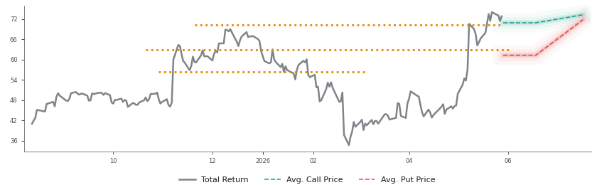 Options-Based Forecast FROG Option Ideas - Jfrog