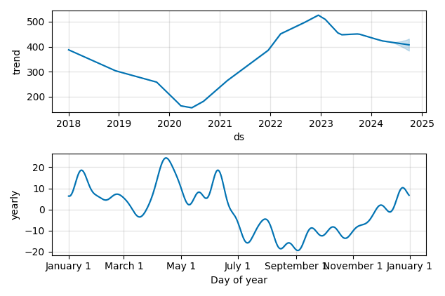 Drawdown / Underwater Chart for Glencore PLC (GLEN) - Stock Price & Dividends