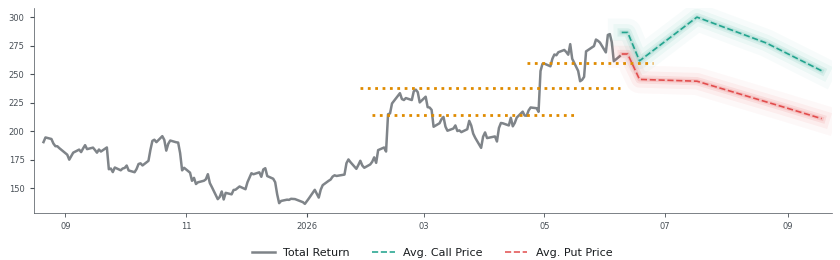 Options-Based Forecast GNRC Option Ideas - Generac Holdings