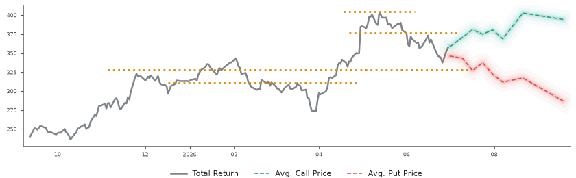 Options-Based Forecast GOOGL Option Ideas - Alphabet