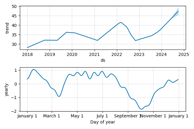 Drawdown / Underwater Chart for GlaxoSmithKline PLC ADR (GSK) - Stock & Dividends