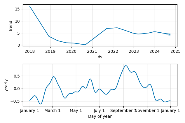 Drawdown / Underwater Chart for Ferroglobe PLC (GSM) - Stock Price & Dividends