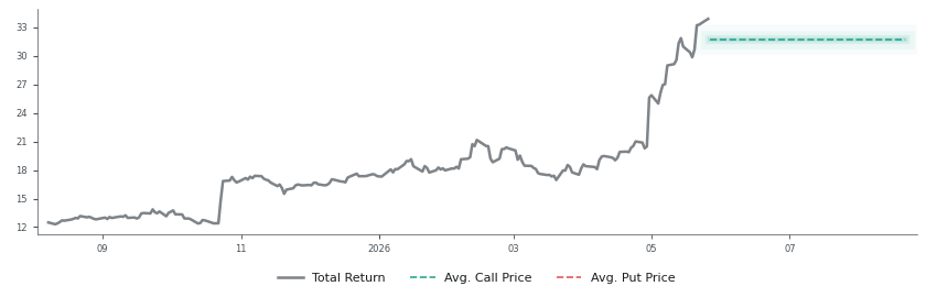 Options-Based Forecast GTX Option Ideas - Garrett Motion