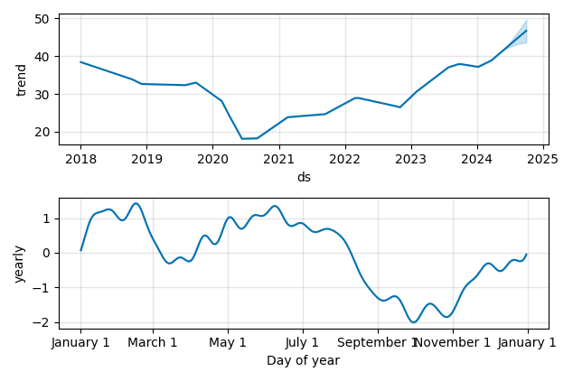Drawdown / Underwater Chart for HSBC Holdings PLC ADR (HSBC) - Stock & Dividends