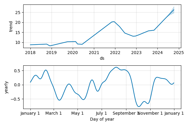 Drawdown / Underwater Chart for BetaPro S&P 500 2x Daily Bull (HSU) - Stock & Dividends