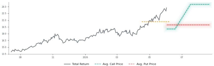Options-Based Forecast ICLN Option Ideas - Global Clean Energy
