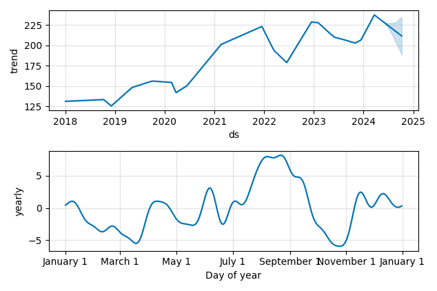 Drawdown / Underwater Chart for IDEX (IEX) - Stock Price & Dividends