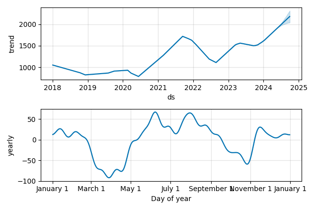 Drawdown / Underwater Chart for IMI PLC (IMI) - Stock Price & Dividends