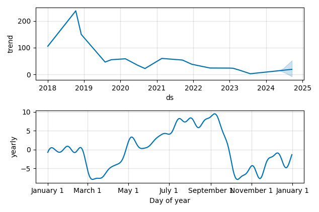 Drawdown / Underwater Chart for Inogen (INGN) - Stock Price & Dividends