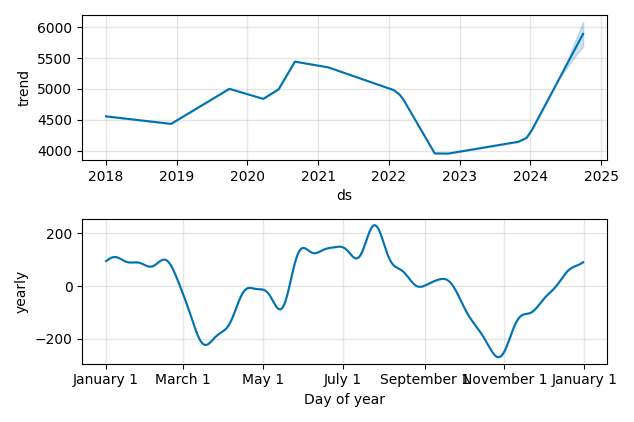 Drawdown / Underwater Chart for Intertek Group PLC (ITRK) - Stock Price & Dividends