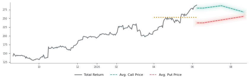 Options-Based Forecast JBHT Option Ideas - JB Hunt Transport
