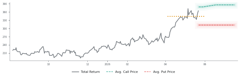 Options-Based Forecast JBL Option Ideas - Jabil Circuit