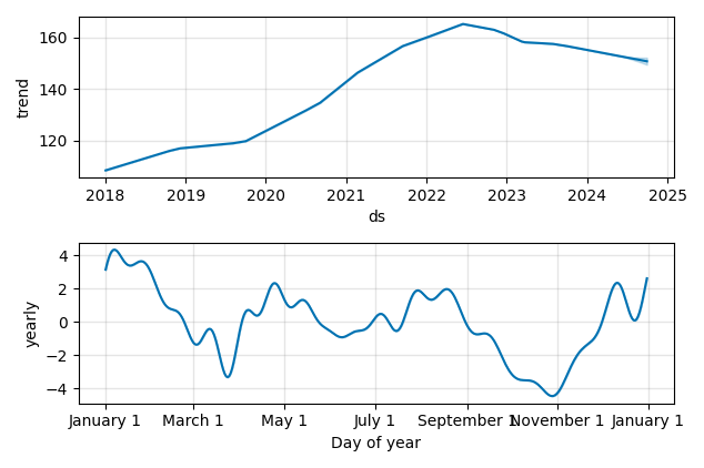 Drawdown / Underwater Chart for Johnson & Johnson (JNJ) - Stock Price & Dividends